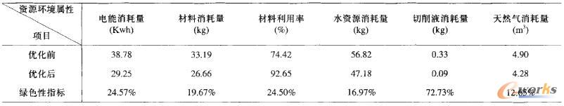 ���ͮaƷ��ֹ�yJ61Y-20 DN40�ľGɫ��ָ��