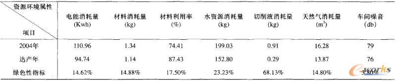 ܇�g����ϵ�yͨ�ÙCе���a�^�̾Gɫ�Լ��gָ�ˌ���