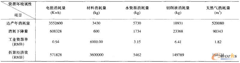 �ӹ�܇�g��ʩ�Gɫ����ϵ�y���̵�ֱ�ӽ���Ч��