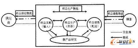 ��Ʒ���a�c��ُ���