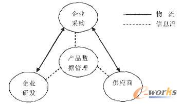 ����PDM�Ĳ�ُ�c�аl��������֮�g���Pϵ