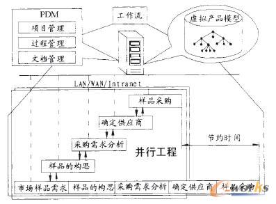 ����PDM�Ę�Ʒ��ُ���й���