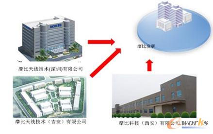 Ħ���쾀���g(sh��)���޹�˾�M���C(j��)��(g��u)�D