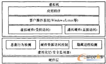  ����̓�M�����g�Ĳ���ϵ�y��ȫ����ģ��