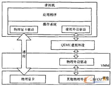 �@��ֱ�ӷ����cQEMU̓�M���O���g����