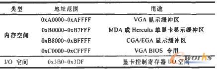 PCI�@���vʷ�z���YԴ