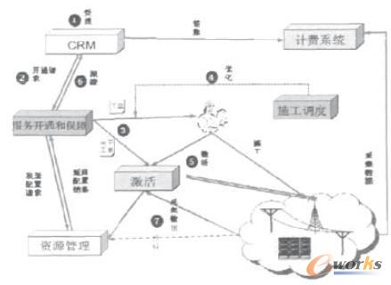 IT���g���Ї�������a�\�I�еđ���