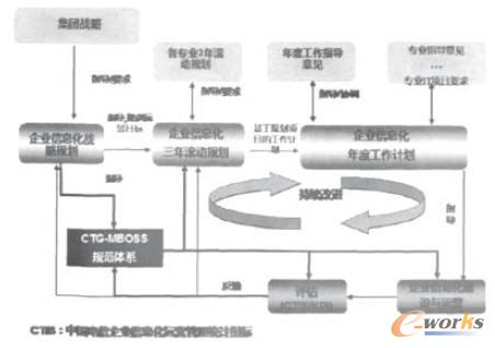 �Ї����ITҎ��Ҏ���wϵ