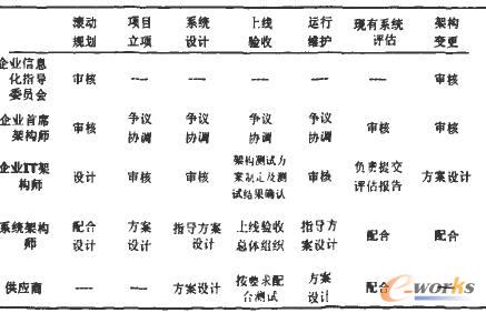  IT�ܘ������е��P�I�h��