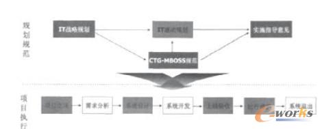 IT�ܘ��u��ģ��