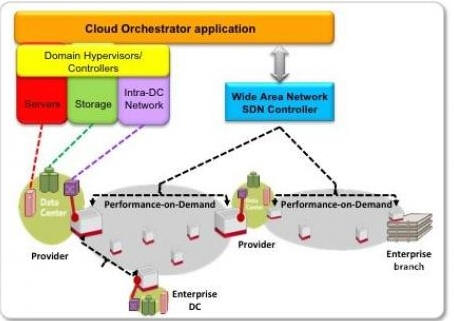 SDNʹ���Ʒ��Տİ����������ի@��̎�ɞ����