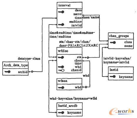 �w�n�C�����漰����(sh��)��(j��)����Č��w�Pϵ�D