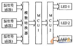 һ�������S�r�g׃����ϵ�y