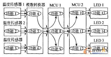 ϵ�y�Ĺ������P�Եı�ʾ