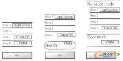 ��ȫ̓�M������(zh��n)̓�M����Ӳ���o��̓�M����(zh��)��ָ��ӴνY(ji��)��(g��u)