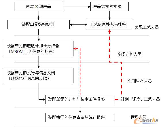 ϵ�y(t��ng)���w�I(y��)������ģ��