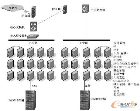 現(xiàn)有系統(tǒng)拓?fù)鋱D