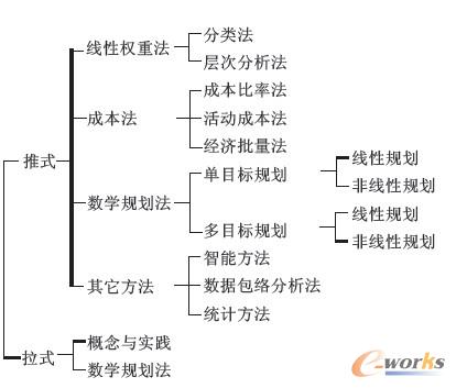 �������x��ģ���c���