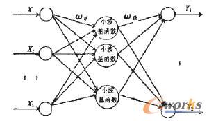 С���񽛾W�j�Y���D