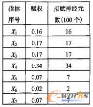 ��Ԫ�����