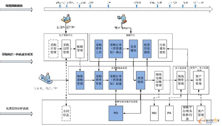 �����Ƅӹ���朘I���\���wϵ��܈D