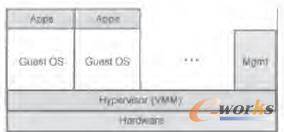 ��ȫ̓�M��ʾ��D