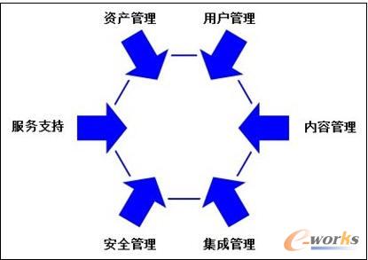 ����ܿ�˼��ʾ���D