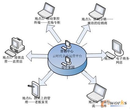 ������ͨ T+ ���ƕr������I(y��)�\�Iƽ�_