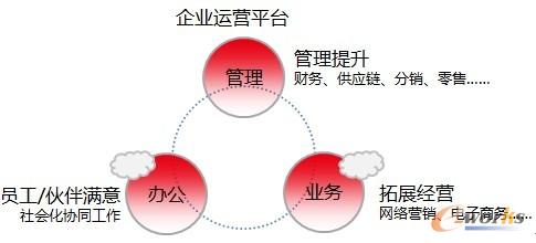 ��(j��ng)�I��Ϣ��������С��I(y��)��(bi��o)��(zh��n)����