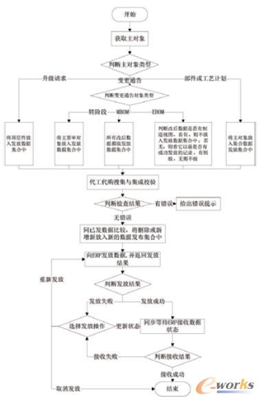 �����l������