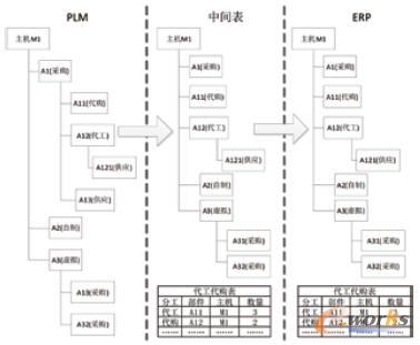 ��ُ�������ɷ���