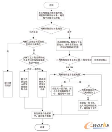 ����У�Ҏ�t