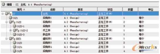 PLM�еĲ�ُ��