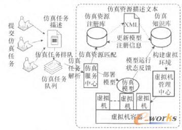 �Ʒ���ƽ�_�з���ϵ�y���\�Эh��