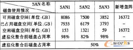 ����ǰ��Ͷ�Y���ȱ�