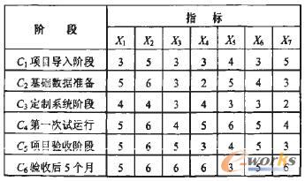 DHNN神經網絡待聯想輸入樣本指標匯總表