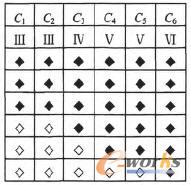 DHNN神經網絡模型輸出表