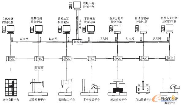 �D1 ��������ϵ�y�ľW�j���Ʒ���