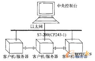 �D3 ��̫�WͨӍ��ʽ