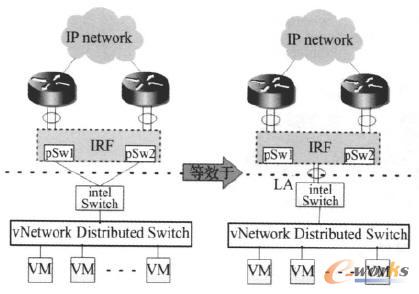 �·�ۺ�  �D4��Ƭ�������Ķ˿�ʾ��D