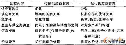 ��1 ���y(t��ng)�Ĺ���(y��ng)�̹����ͬF(xi��n)������(y��ng)�̹����ı��^