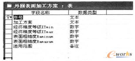 外圓表面加工方案