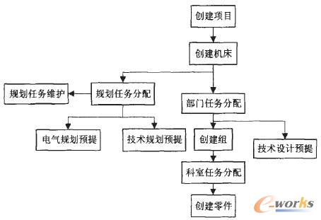 軟件運(yùn)行總體流程
