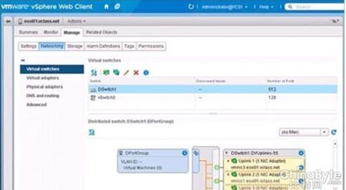 vDS��vSwitchͬ�r���F�ھW�j������