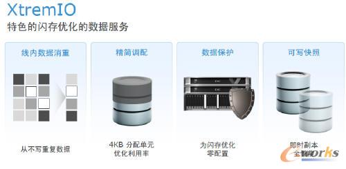 XtremIO特色的閃存優化的數據服務