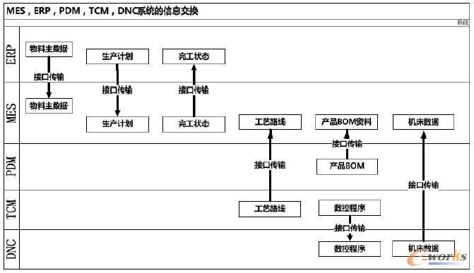 系統(tǒng)集成關(guān)系