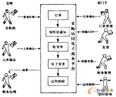 �D4 �fͬ��Ĳ�ُģʽ