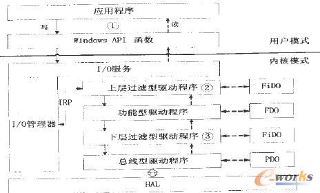 Windows�ӳ���ӴνY���D