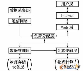 ���ϵ�y(t��ng)��Ӌ(j��)��ƽ�_(t��i)��ϵ�y(t��ng)�ܘ�(g��u)