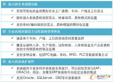 鑫海智橋PTS系統功能特點